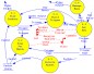 Thumbnail image for What will it Take to Reduce Readmissions?